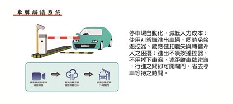 車牌運程